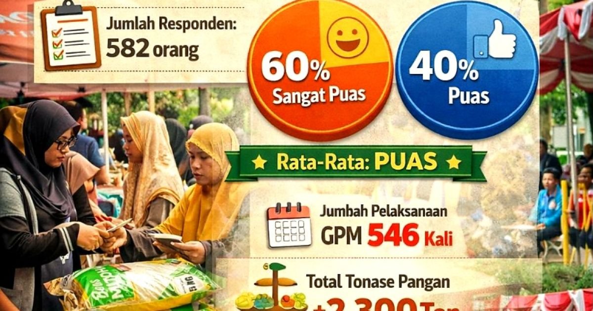 Pemkab Bogor Gelar 546 Kali Gerakan Pangan Murah 2025, Jangkau 1,6 Juta Warga